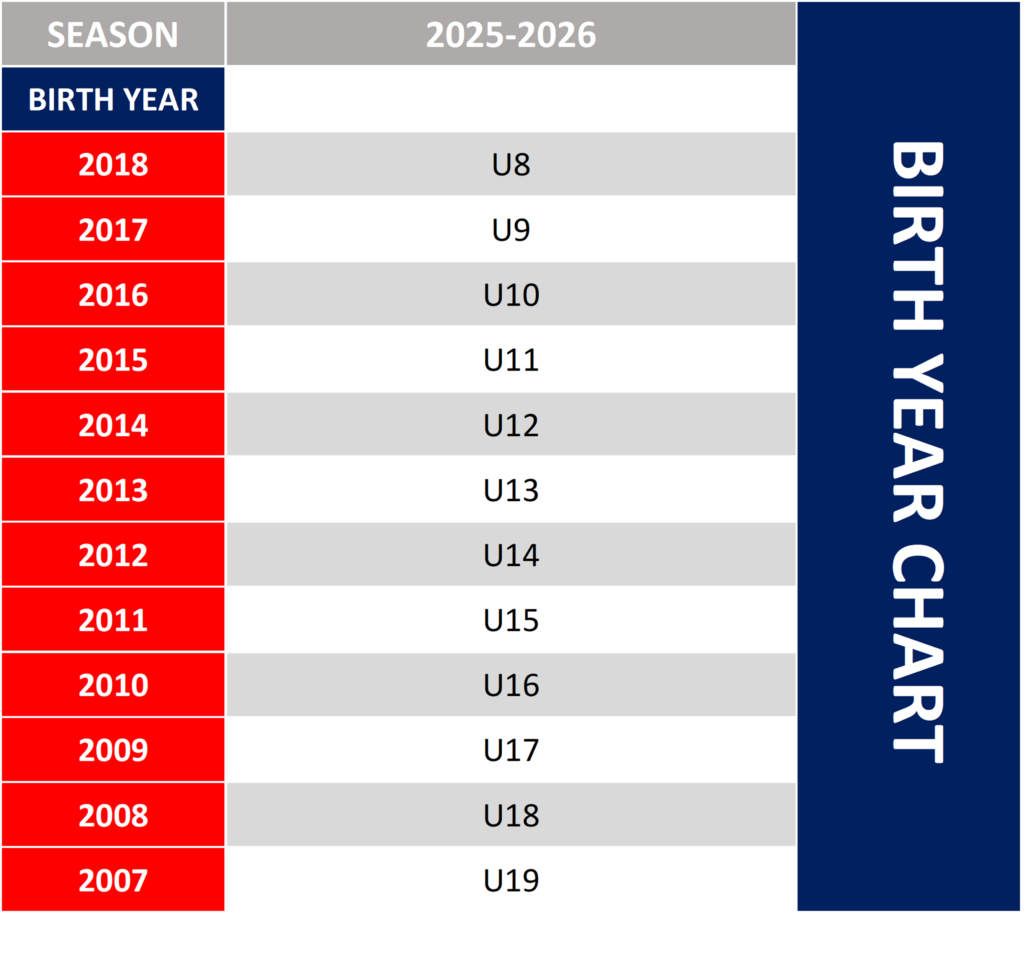 Birth Year Chart 2025-2026