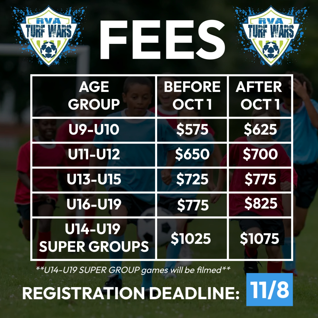 RVA TW Fees