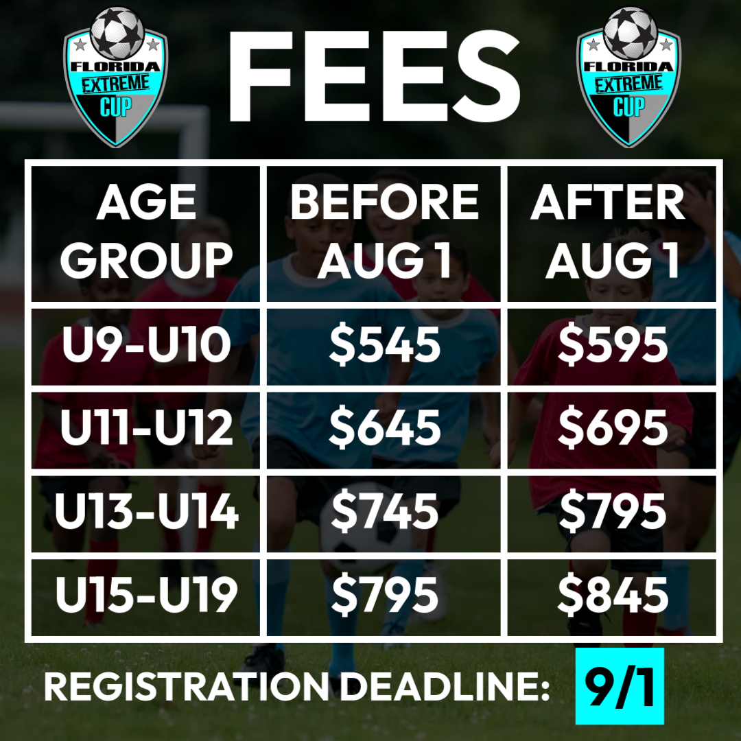 2025 FEC Fees